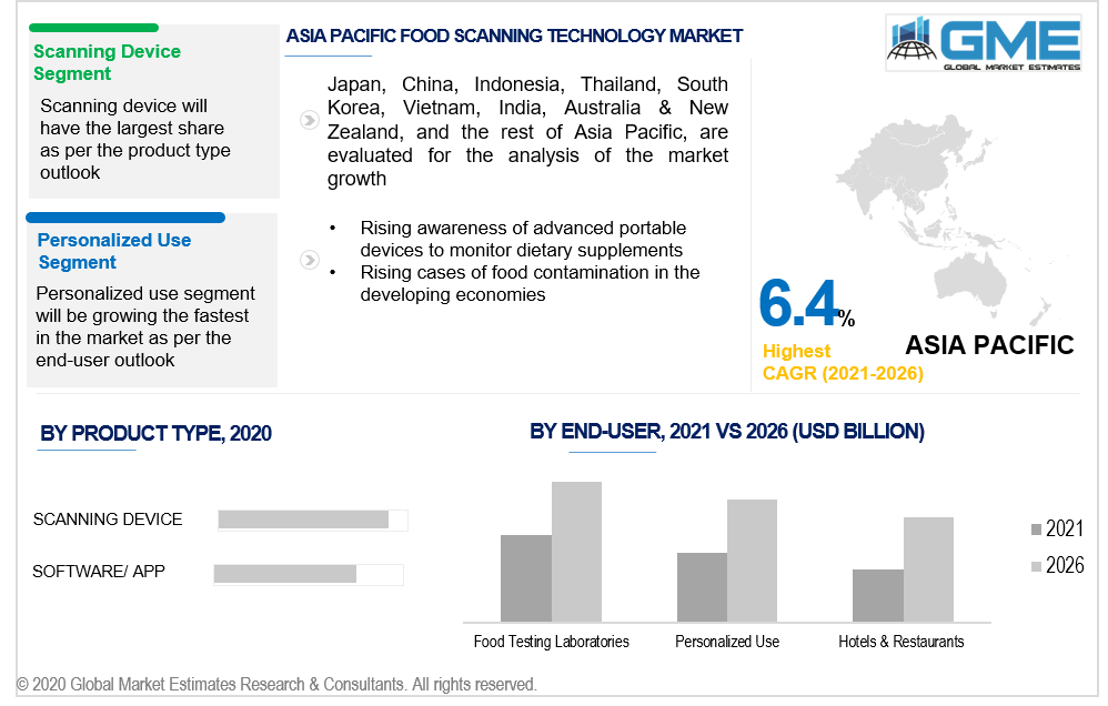 asia pacific food scanning technology market